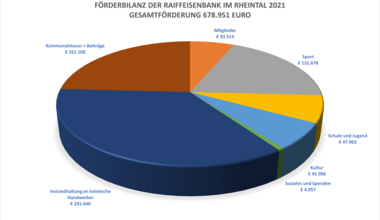 /Förderbilanz neu 2021.jpg
