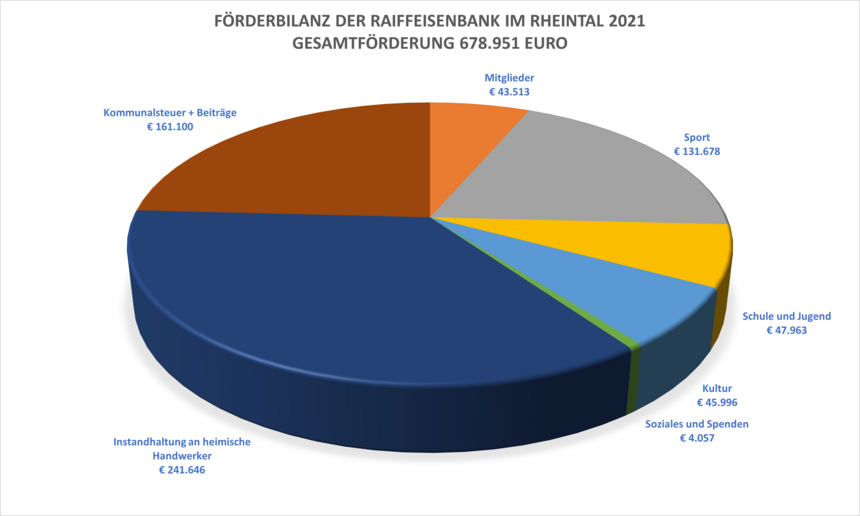 Förderbilanz neu 2021.jpg