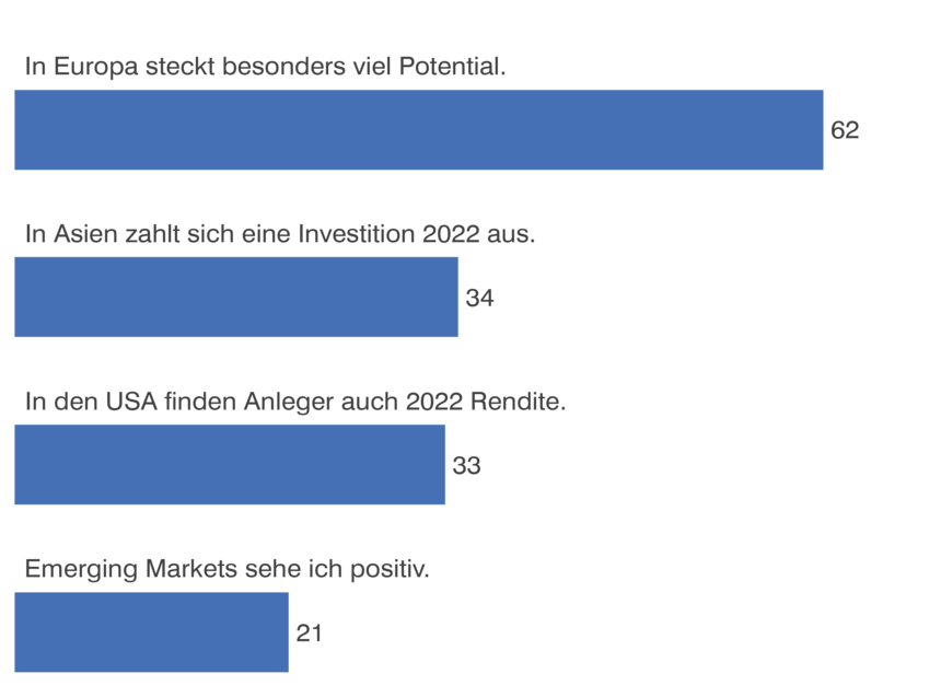 Grafiken WP Umfrage_regionen