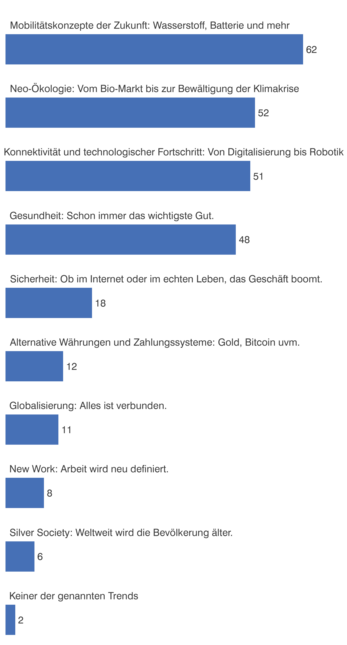 Grafiken WP Umfrage_trends